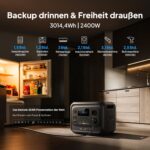 BLUETTI Elite 300 Solargenerator mit 350W Solarpanel, 3014,4 Wh LiFePO4 Batterie Backup mit 2400W AC Ausgängen (4800W Surge), Kompakte 3kWh Powerstation für Zuhause, Notfall & Wohnmobil