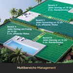 DREAME A2 1200 Mähroboter – Kabellose Verbindung Ohne RTK, für 1200 m², 360° 3D-LiDAR und KI-Sicht, 5 cm EdgeMaster-Präzisionsschnitt + Garage für Mähroboter